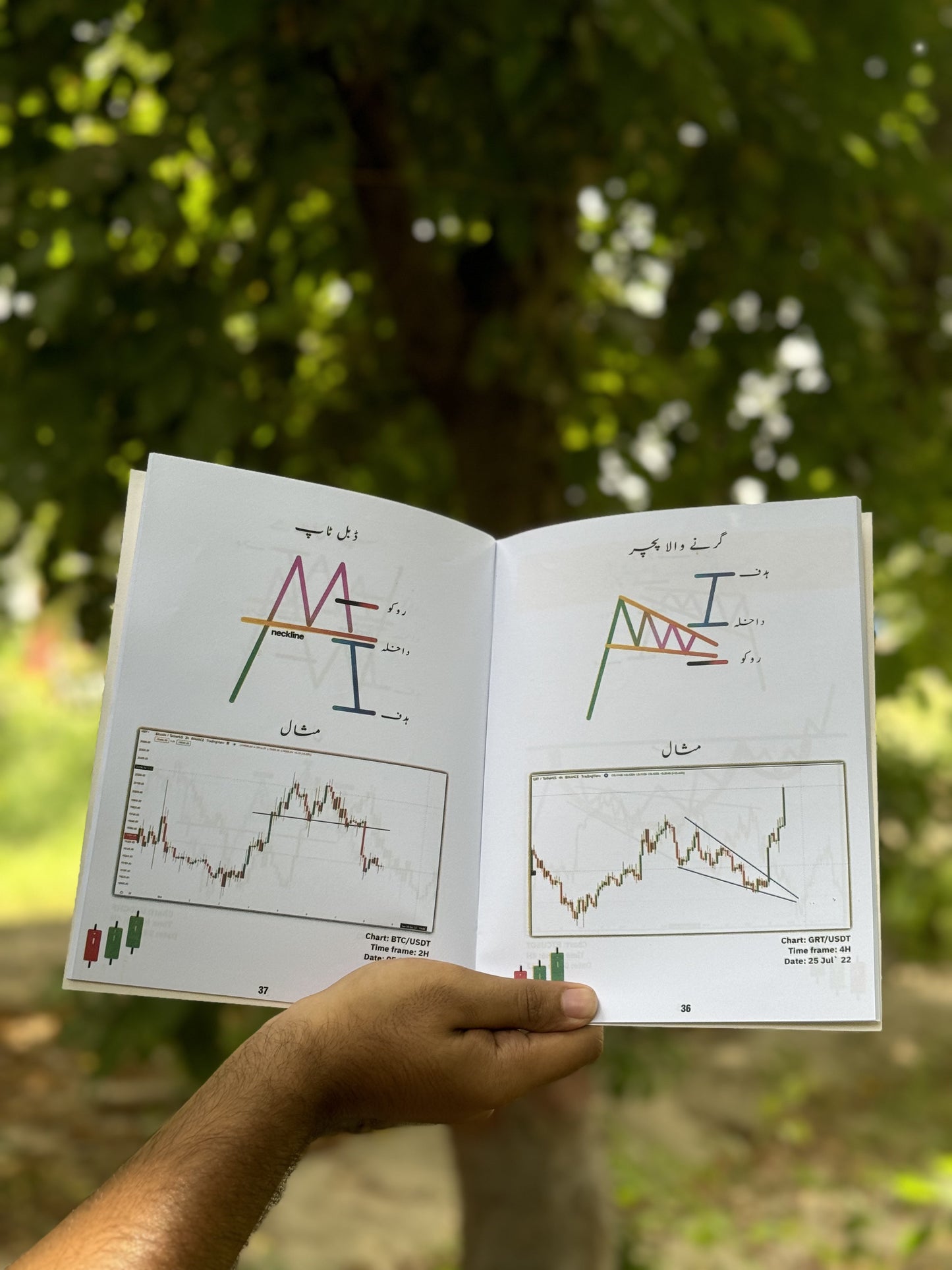 SIMPLE TRADING + DAY TRADE FOR LIVING + IMP TRADING NOTES (NEW EDITION)